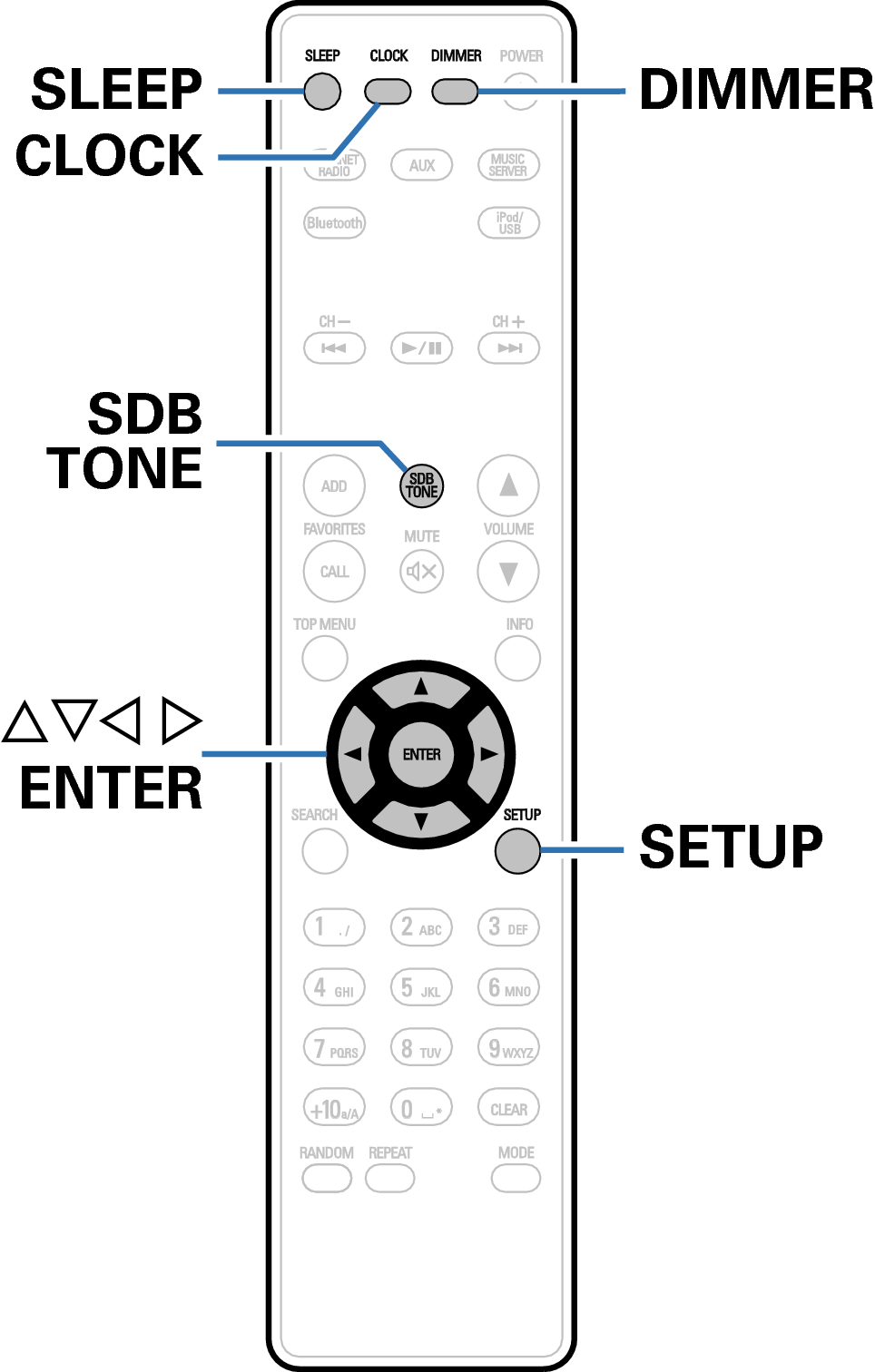 Name RC otherfunction N4